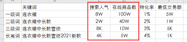 看完這篇標(biāo)題寫作精華篇-你還敢說你會寫標(biāo)題嗎?